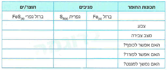 (בספר תמונה)